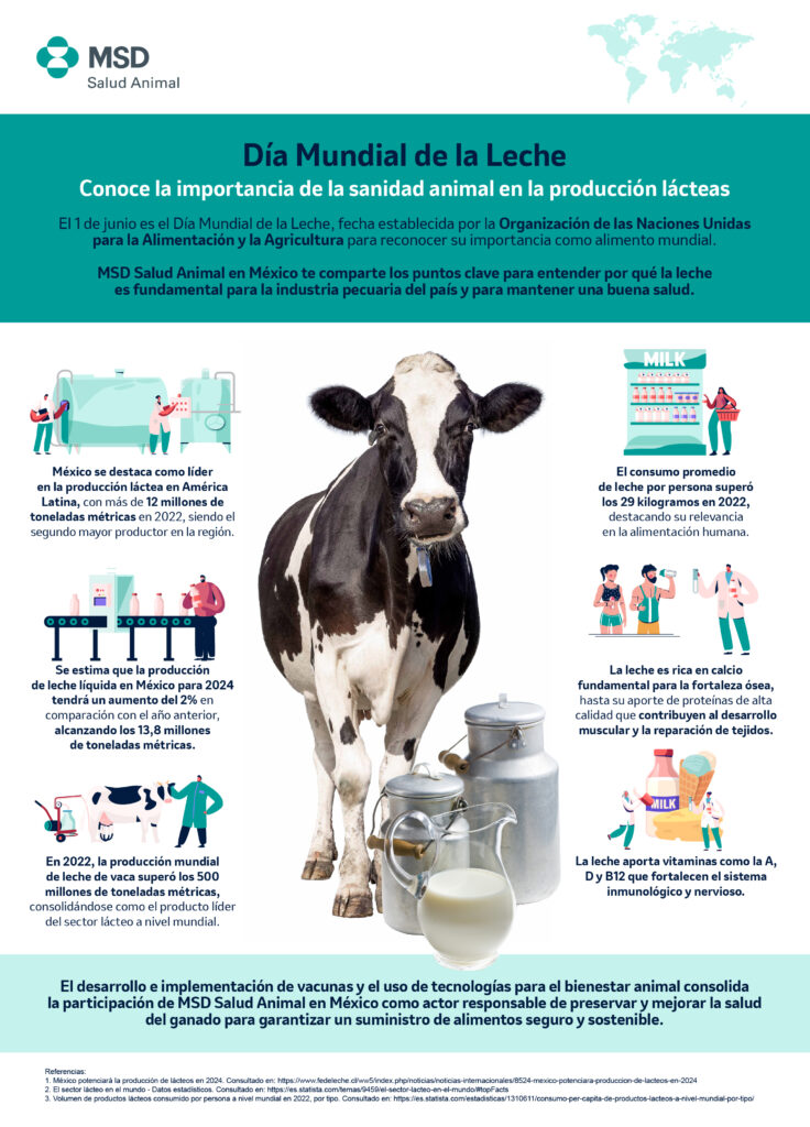 Dia Mundial de la Leche
