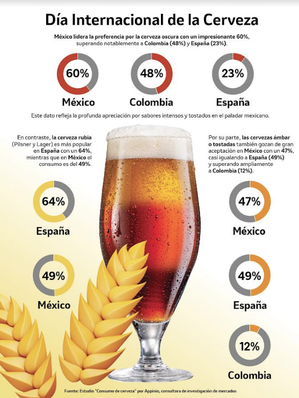 cerveza en México