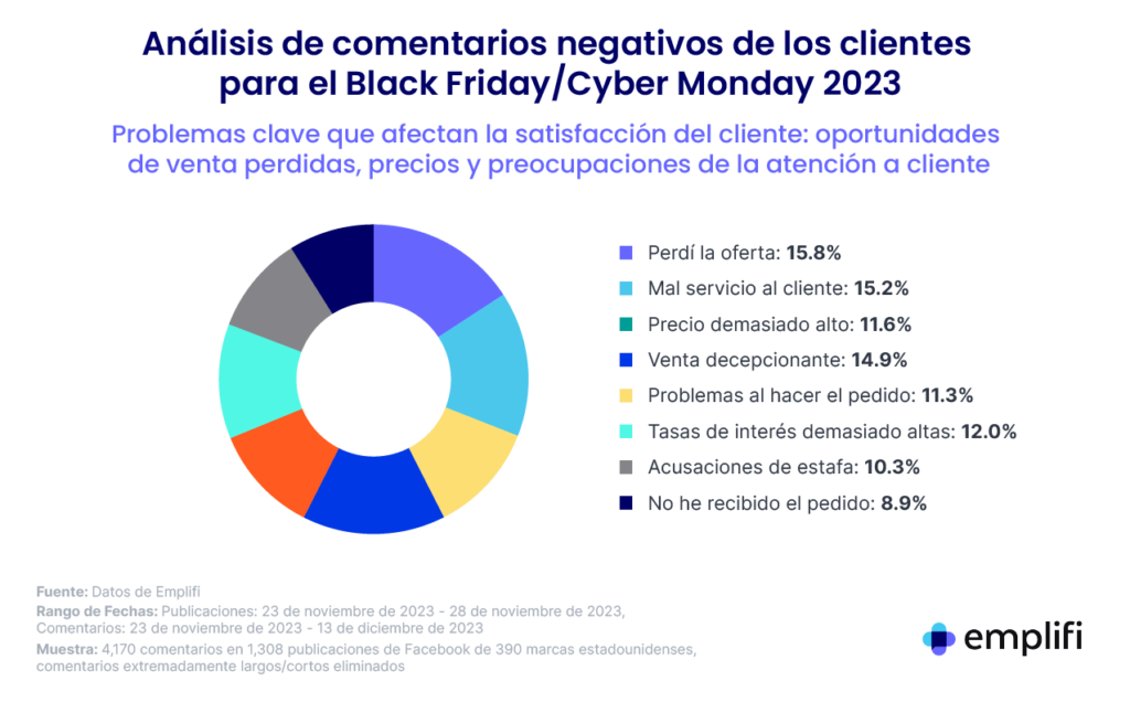 publicidad redes sociales