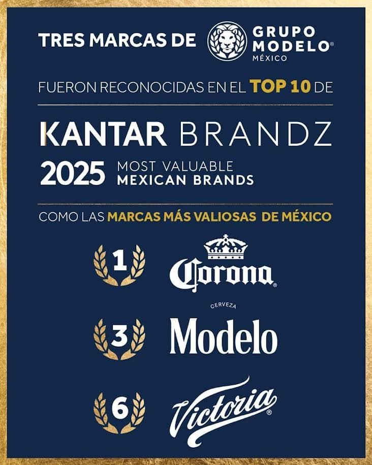 Grupo Modelo Kantar BrandZ 
