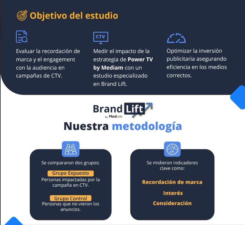 Compartamos Banco marca