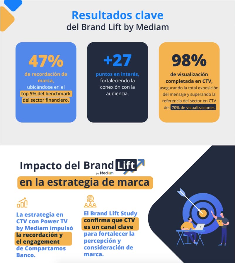 Compartamos Banco marca