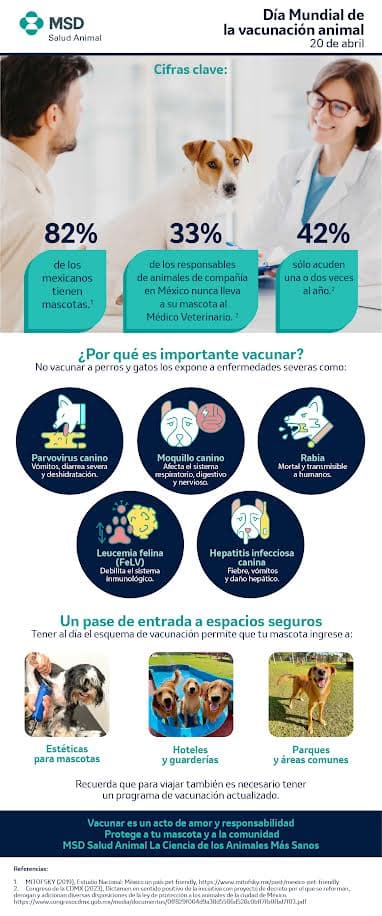 Vacunación animal