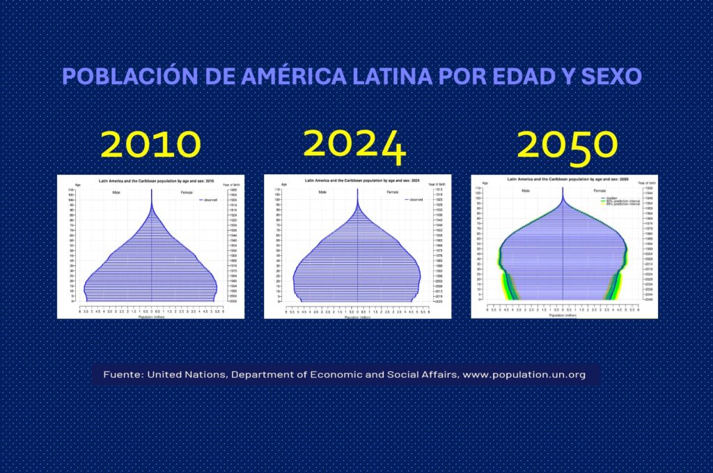 Envejecimiento poblacional