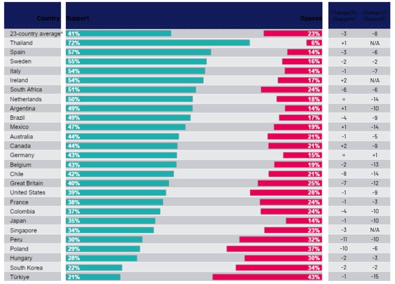 Ipsos Pride Report 2025