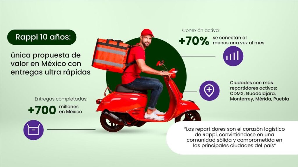 Rappi cumple 10 años en México